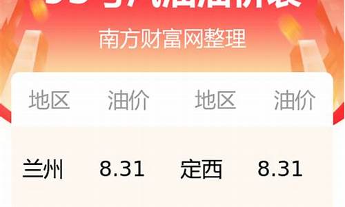 甘肃今日油价95号汽油价格多少钱_甘肃今日油价95号汽油价格多少