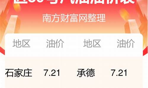 今日油价最新价格表河北_河北今日油价查询