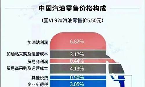 知道油价怎么算加了多少升_知道加油金额和油价怎样计算公里数