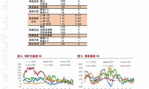 呼伦贝尔今日油价查询表_呼伦贝尔今日油价查询表图片