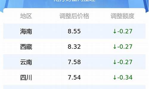 湖北油价92号汽油今天_湖北省今日92号汽油油价表