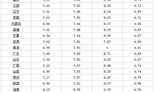 大连今天汽油价格92多少钱_大连今天汽油价格