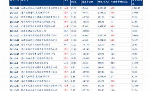 新疆油价网_新疆油价调整表