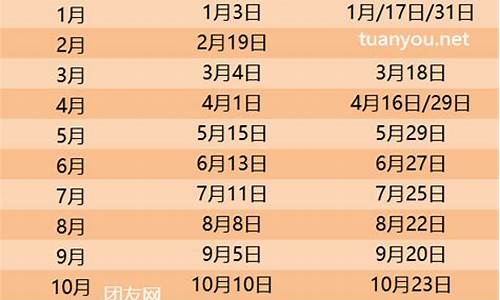 2024油价调价日期表中石化_中石化21年油价