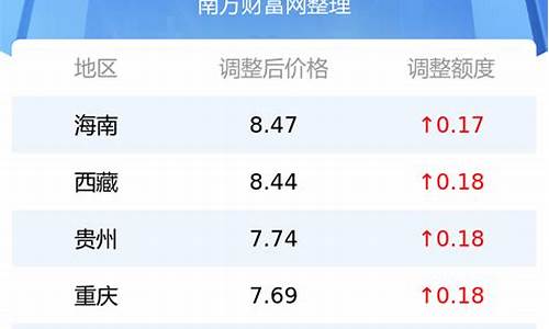 吉林省今日油价多少钱一公斤_吉林油价格是多少