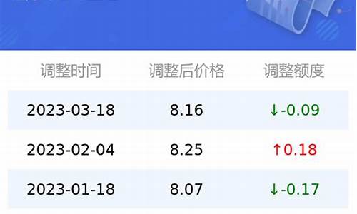 今日油价一览表天津_今日油价95号油价天津行情分析最新消息最新