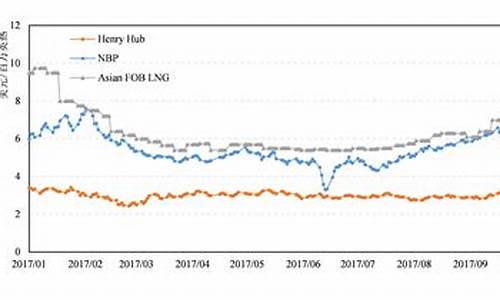 国际油价最新实时消息_国际油价走势最新消息今天价格