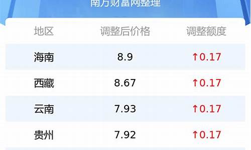 今日油价92多少钱一升最新价格行情_今日油价92#