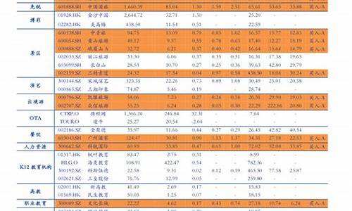 近期油价涨跌_近期油价调价表