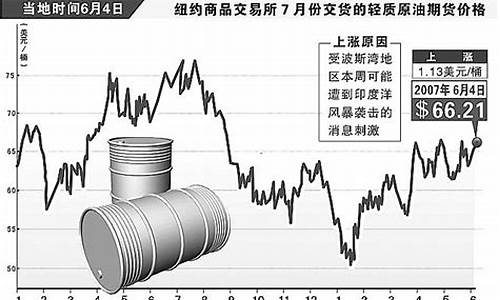 国际油价一览表_国际油价五秒动态最新消息