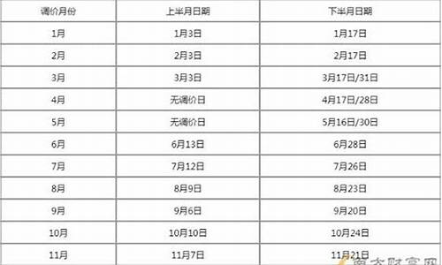 油价调价窗口时间表2024年4月是上调还是下降_油价调整时间4月15日