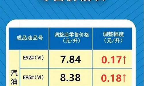 河南最新油价调整时间_河南最新油价调整新消息今天