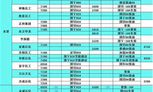 喀什地区柴油价格表_喀什地区柴油价格表查询