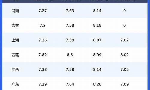 山西油价92汽油价格今天_山西省今日油价92和95号汽油价格表