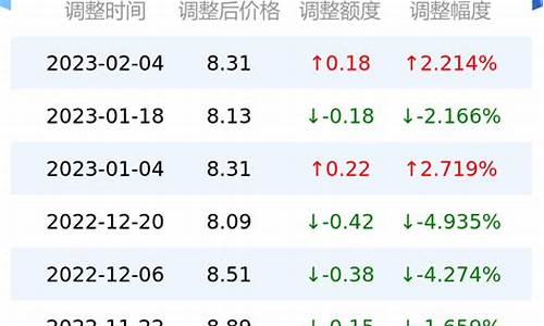 甘肃今日油价一览表_甘肃今天油价多少钱一升92号