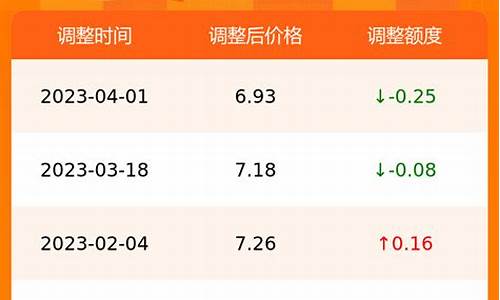 合肥今日油价95汽油价格调整最新消息图片_合肥今日油价95汽油价格调整最新消息