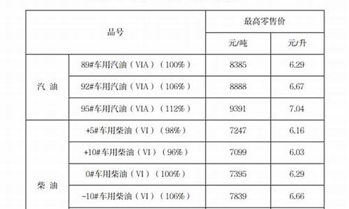 宁夏成品油价格调整公告16号_宁夏成品油价格调整