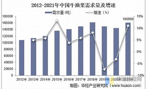 牛油价格最新行情走势_牛油市场行情