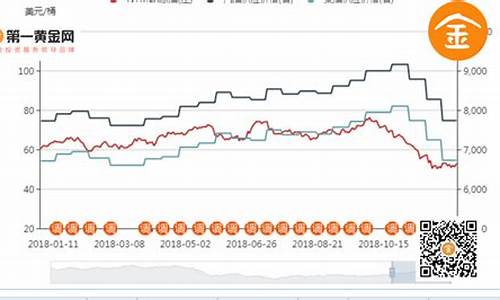 内蒙古油价今日价格92_内蒙古今日油价0号价格