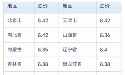 海口今日油价92号汽油价格表_海口今日油价92号汽油价格表最新