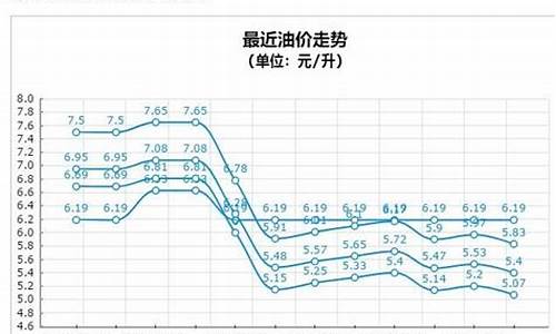 山西汽油价格92号多少钱一升_山西油价92汽油价格