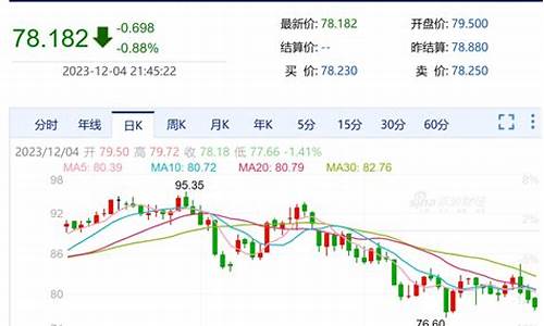 台州油价格行情_台州油价调整最新消息价格