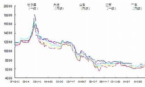 今日大豆油价格行情25分钟更新_今日大豆油现货价格最新行情