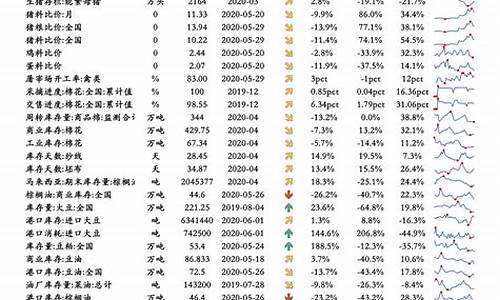 湖南油价调整表一览_2024油价调价日期表