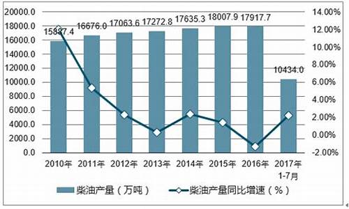 2020年广西柴油价格表_广西现在柴油价格