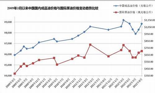 国内现行油价_国内现行油价是多少