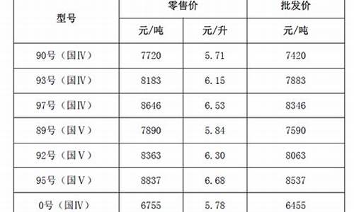 浙江省汽油价格_浙江省汽油价格调整最新消息