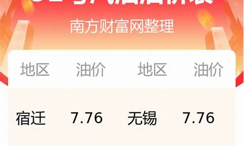 今日江苏油价最新价格行情分析_今日江苏油价最新价格行情分析表