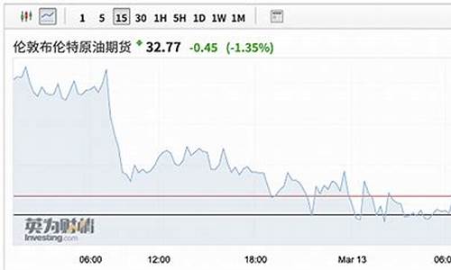 国际油价连续第三周下滑原因_国际油价连续第三周下滑原因是什么