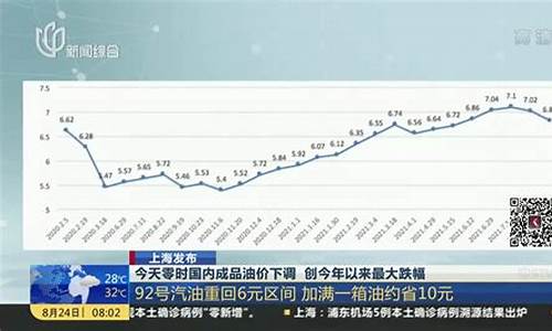 国内油价涨跌一览表_国内油价或迎上涨