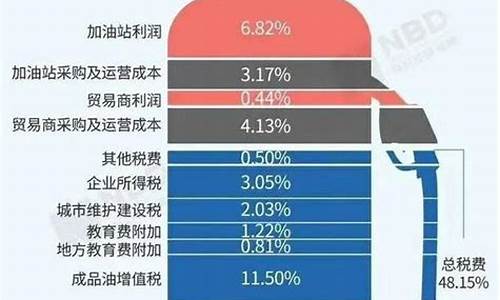 柴油价格为什么不一样_柴油价格为什么比汽油高