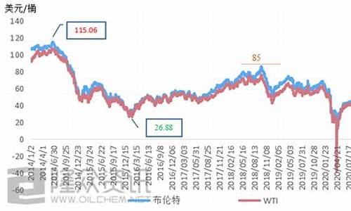 国内油价实时行情最新消息_国内油价实时行情最新