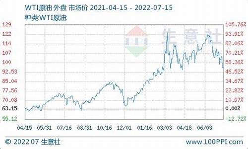 浙江柴油油价历史价格表_浙江柴油价格调整最新消息