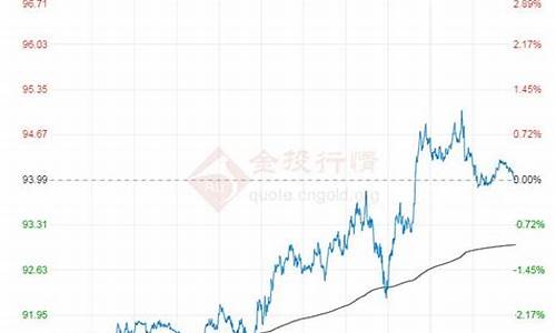 国际石油价格最新行情_国际石油价钱最新行情