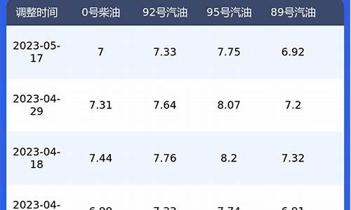 陕西柴油挂牌价_陕西省柴汽油价格