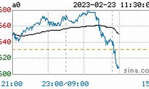 今日大豆油价最新行情分析_今日大豆油价最新行情分析表