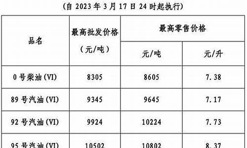 广东油价95_广东油价95号汽油 今天