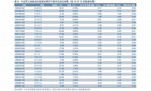 21年10月份油价_2022年十月油价查询表