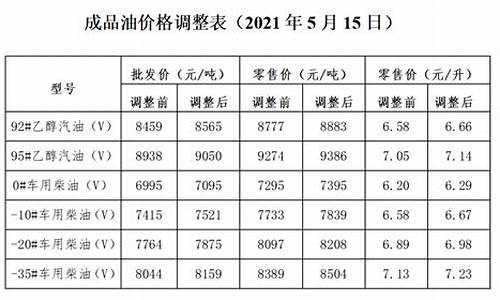 今天大连92号汽油多少钱一升_大连现在油价92多少钱一升