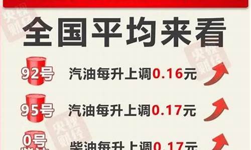 明日石油价格92多少一升_明日油价最新消息92今日价格