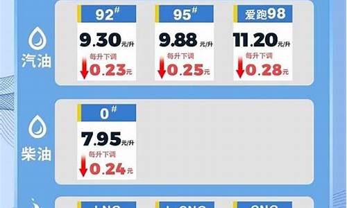 海南今日油价92汽油降价_海南今日油价92汽油降价了吗