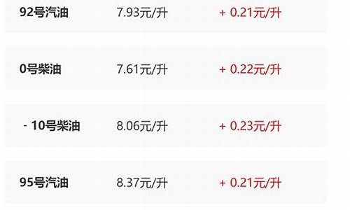 今日陕西油价调整最新消息价格查询_陕西今日油价调整最新消息价格最新消息