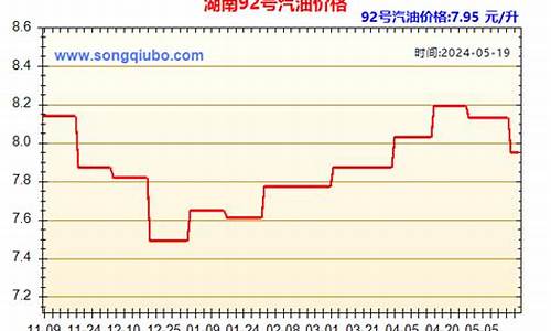 湖南98汽油价格多少钱一升_湖南92汽油多少钱一升?最新价