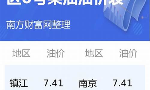 江苏省汽油柴油价格_江苏省今日油价0号柴油价格行情