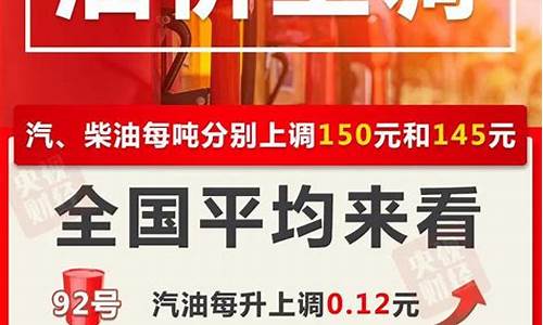 今天四川油价调整最新消息表_四川今天油价格是多少