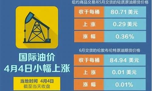 时间定了油价5月29日将调整_油价5月28